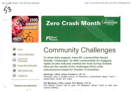 ICBC Zero Crash Test contest